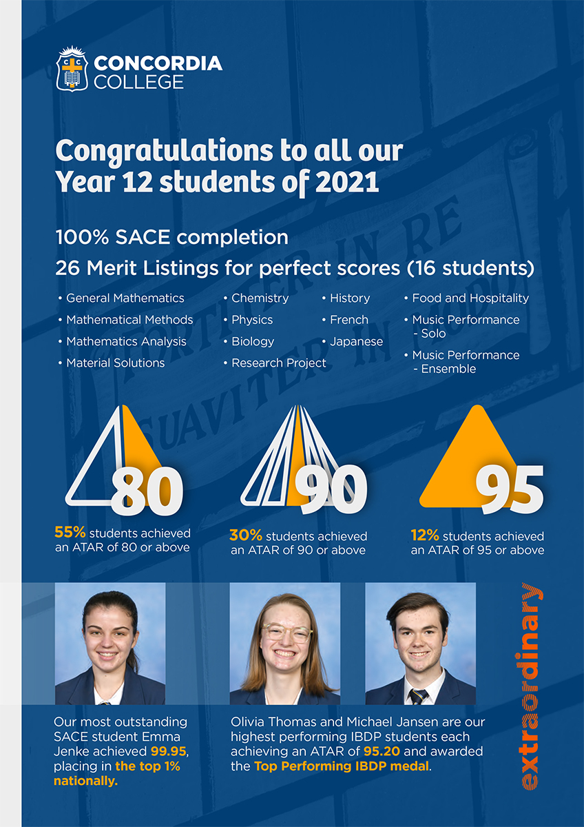 Infographic summarising Class of 2021 results